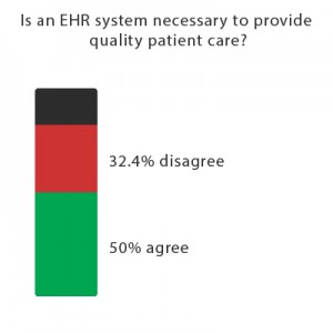 EHR_Usage_Pediatrics_1