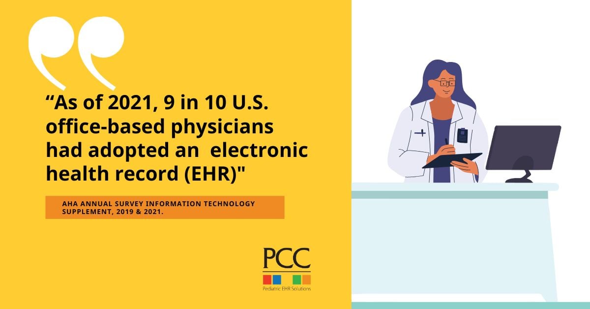 As of 2021, 9 in 10 U.S. office-based physicians had adopted an electronic health record (EHR)
