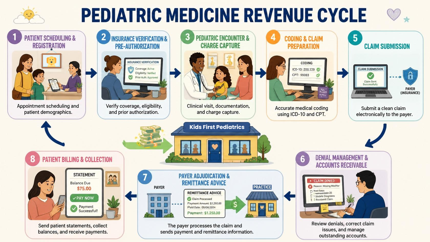 RCM illustration EA