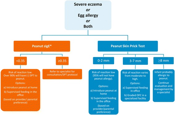 allergens_guidelines_nih